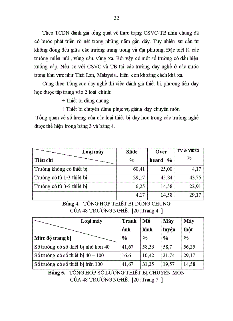 image for page Một số giải pháp quản lý công tác thiết bị dạy học nhằm nâng cao chất lượng đào tạo ở trường CĐSPKế toán Vinh