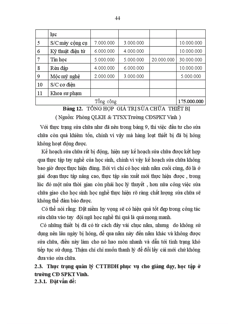 image for page Một số giải pháp quản lý công tác thiết bị dạy học nhằm nâng cao chất lượng đào tạo ở trường CĐSPKế toán Vinh