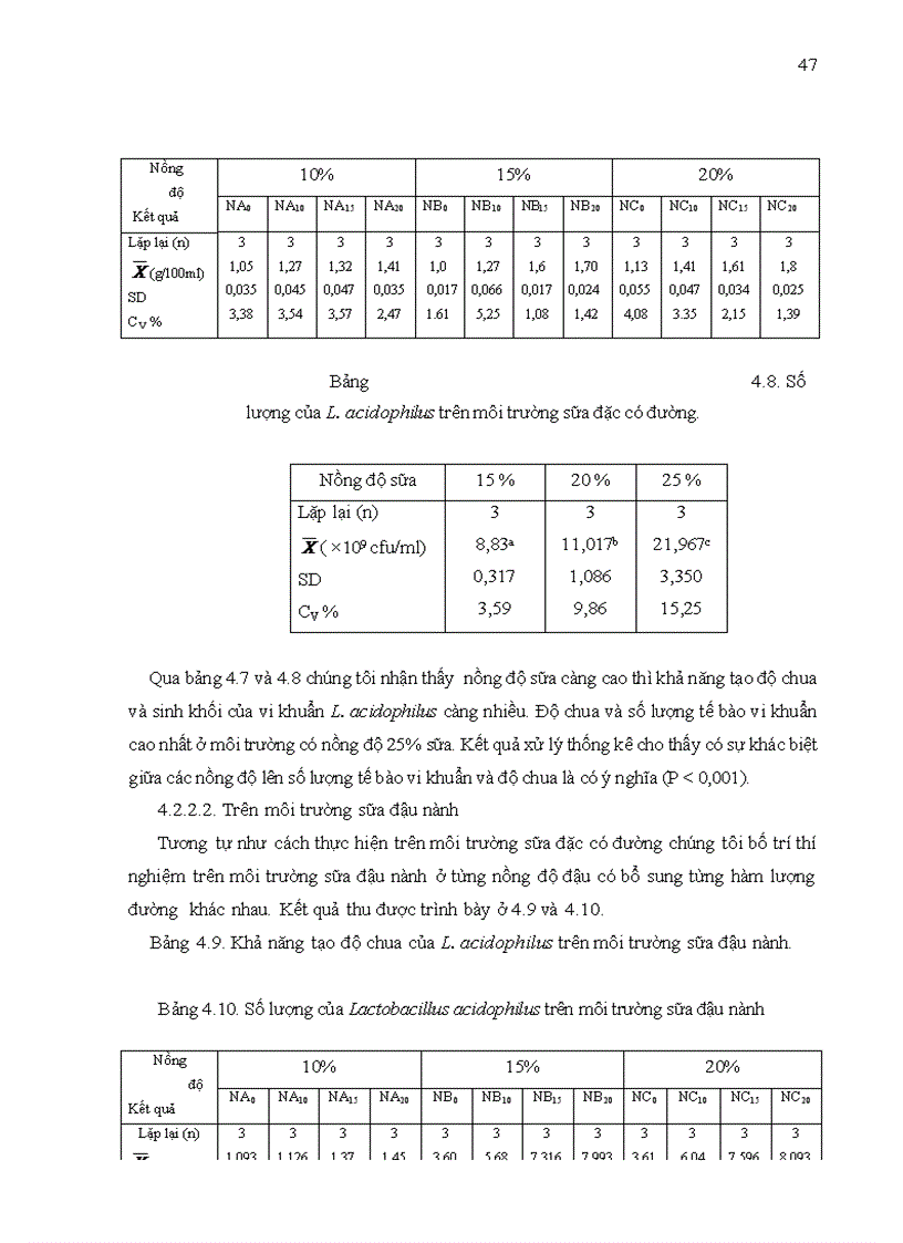 image for page Xác định môi trường tối ưu để thu sinh khối và enzyme của vi khuẩn bacillus subtilis lactobacillus acidophilus Thử nghiệm sản xuất chế phẩm sinh học