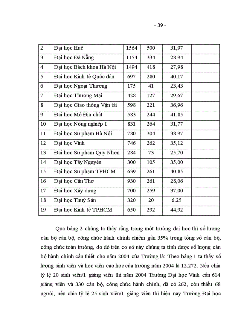 image for page Một số giải pháp xây dựng và phát triển đội ngũ cán bộ công chức hành chính trường Đại học Vinh trong giai đoạn mới