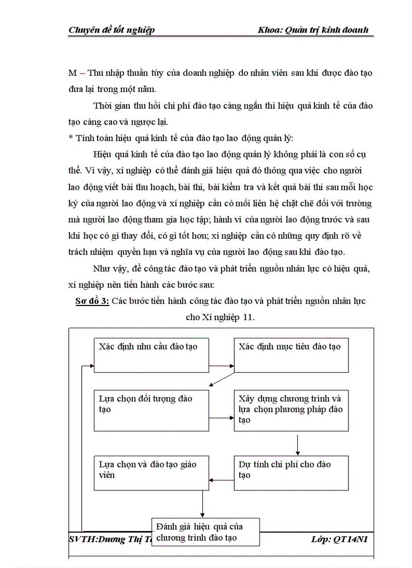 image for page Một số giải pháp nhằm nâng cao hiệu quả sử dụng nguồn nhân lực tại Xí nghiệp 11 công ty xây dựng 319 Bộ Quốc Phòng