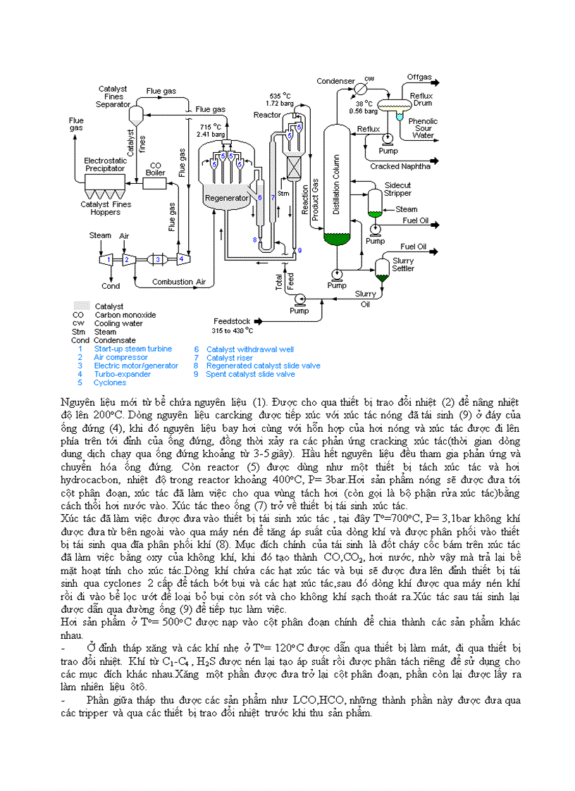 image for page Quá trình cracking xúc tác