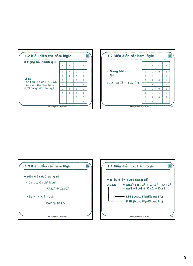 Slide điện tử số