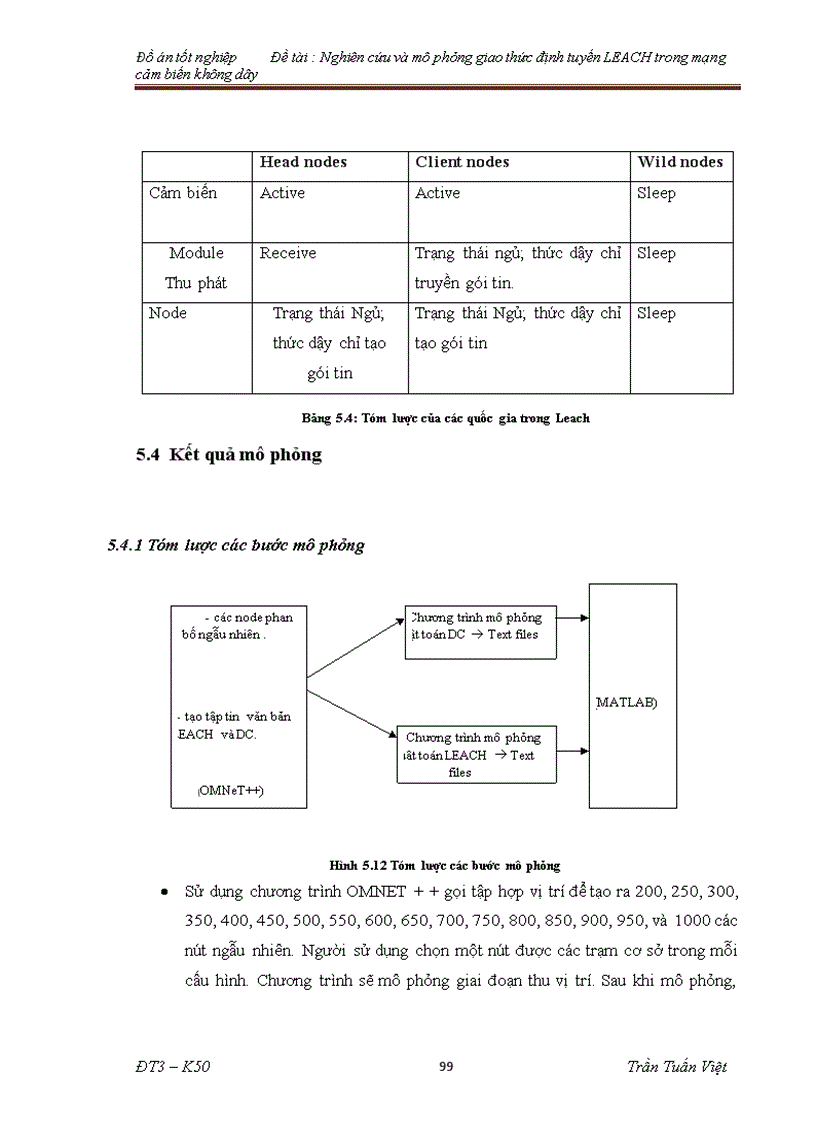 image for page Nghiên cứu và mô phỏng giao thức tìm đường trong mạng cảm biến không dây