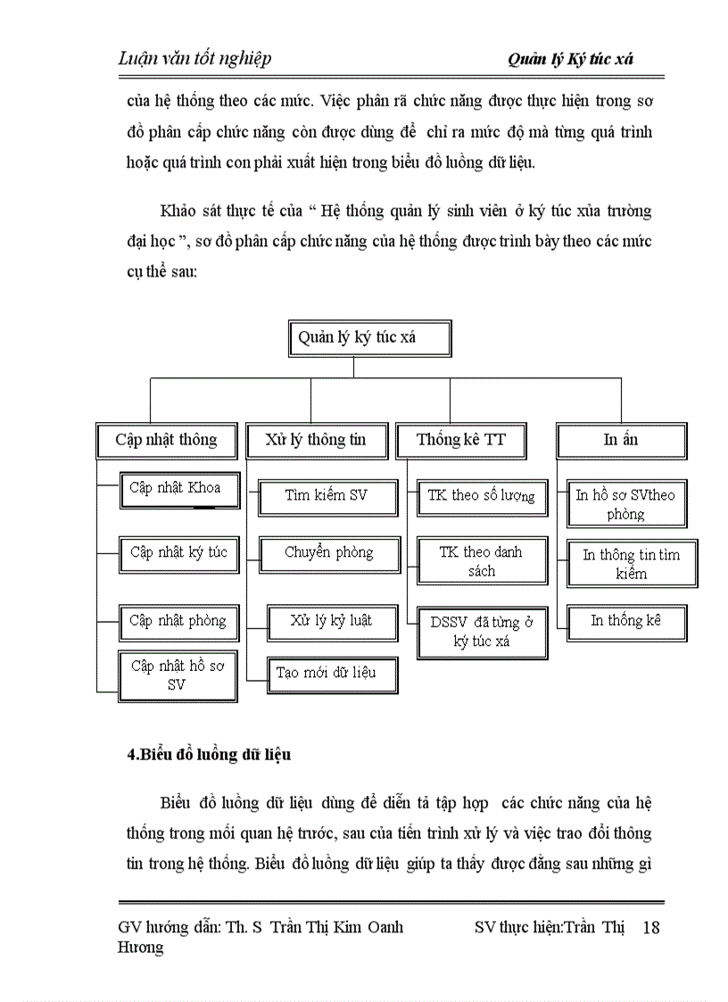 image for page Quản lý ký túc xá