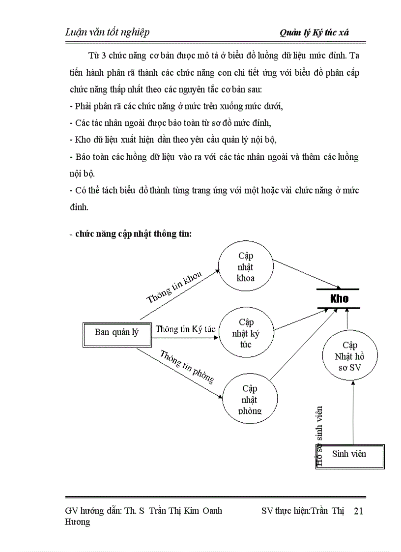 image for page Quản lý ký túc xá