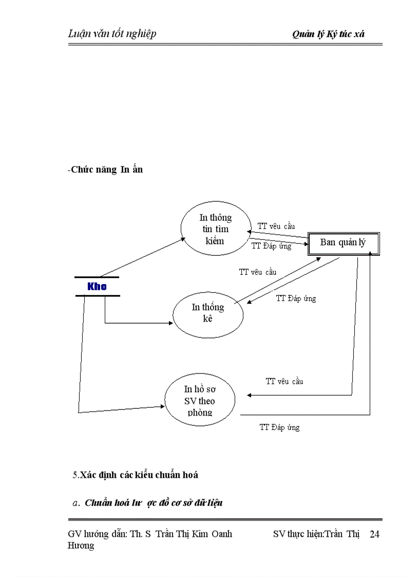 image for page Quản lý ký túc xá