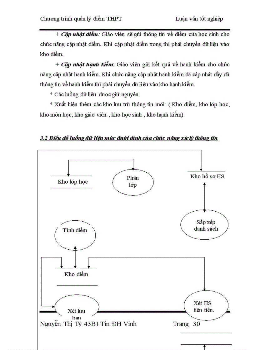 image for page Thiết kế chương trình quản lý điểm THPT