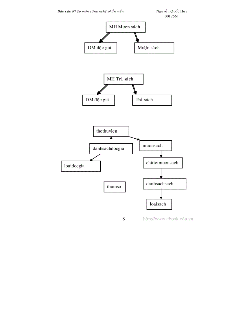 image for page Báo cáo Công nghệ phần mềm Quản lý thư viện