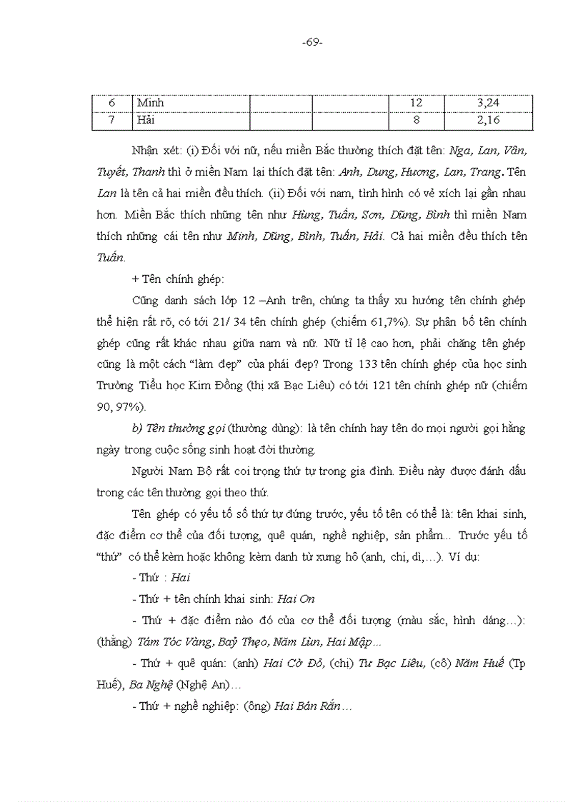 image for page Nghiên cứu về phương ngữ Nam Bộ và định danh trong tiếng việt và trong phương ngữ Nam Bộ