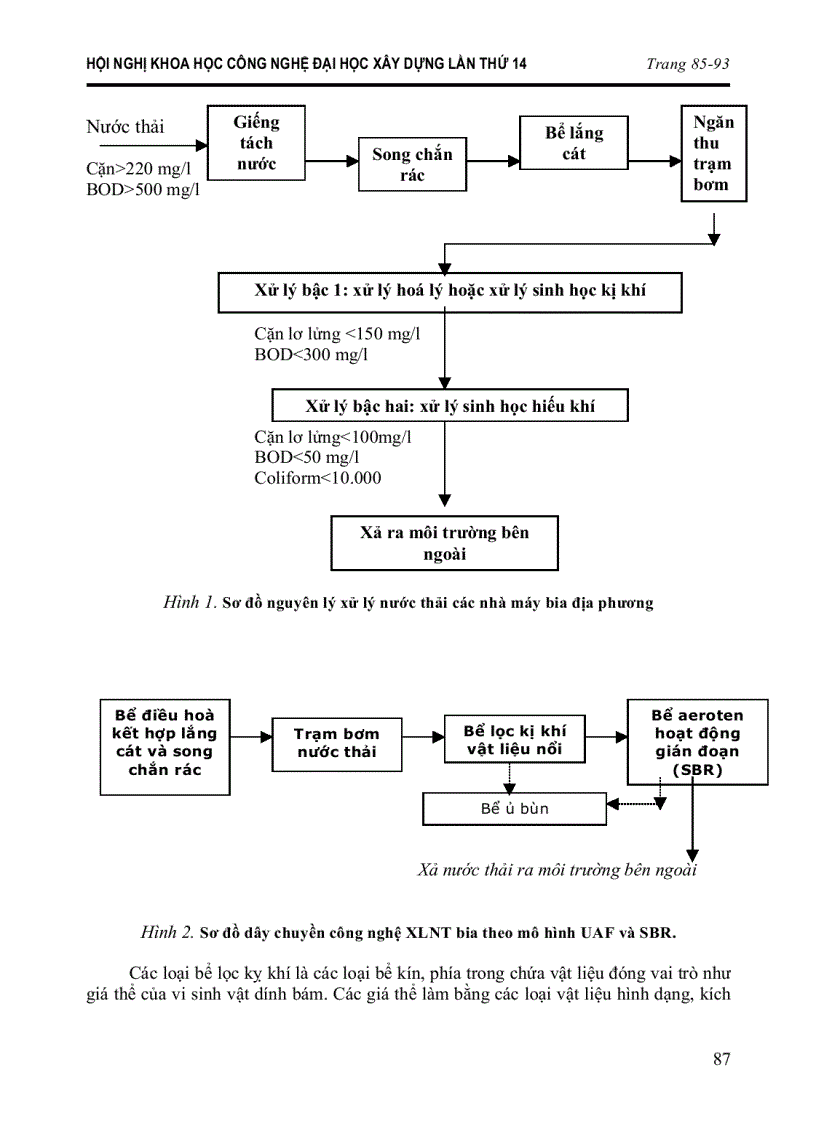 image for page Xử lý nước thải nhà máy bia bằng phương pháp sinh học