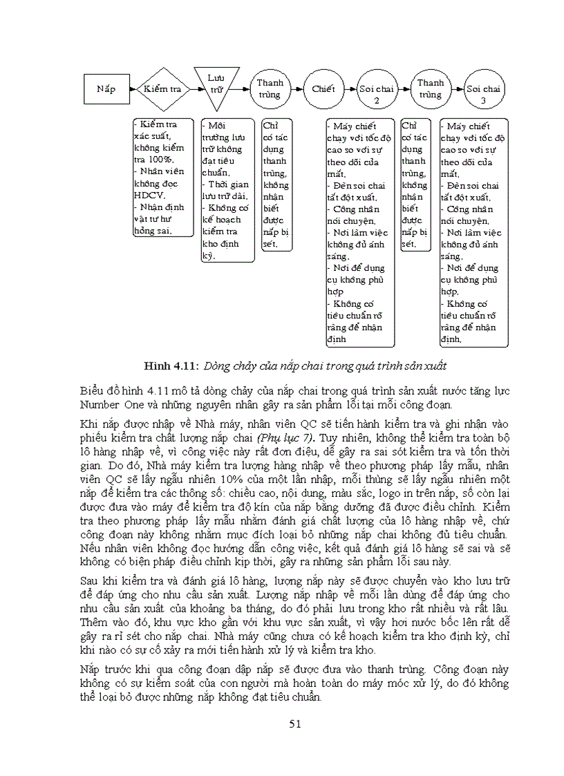 image for page Sử dụng công cụ quản lý chất lượng nhằm giảm tỷ lệ sản phẩm lỗi của nước tăng lực NumberOne nhà máy bia và nước giải khát Bến Thành