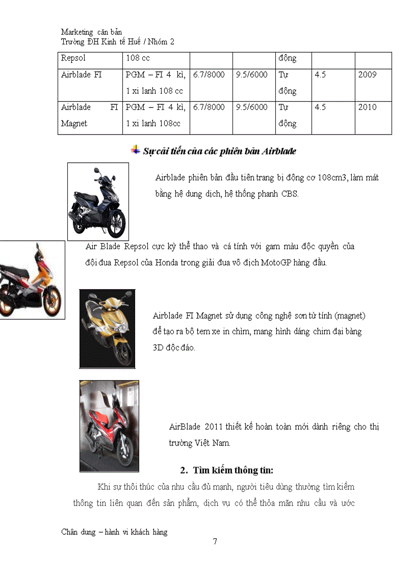 image for page Chân dung khách hàng và phân tích hành vi mua của khách hàng tiêu dùng sản phẩm honda airblade