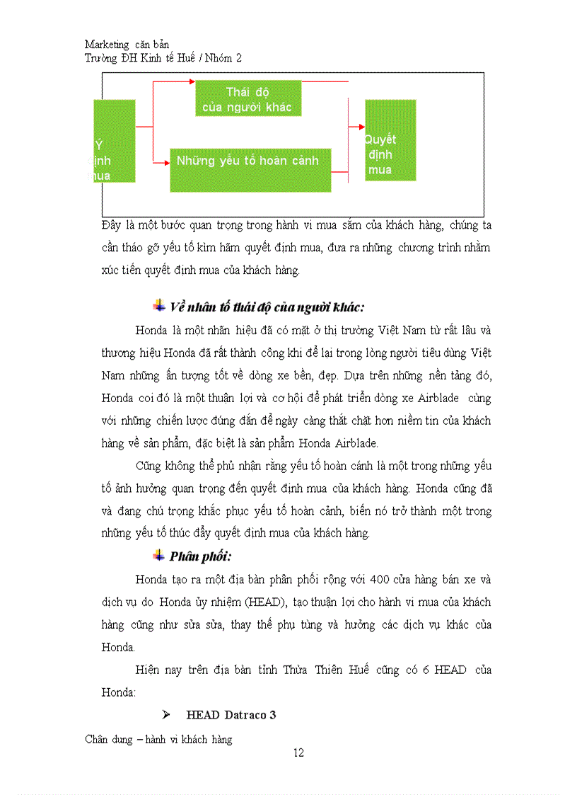 image for page Chân dung khách hàng và phân tích hành vi mua của khách hàng tiêu dùng sản phẩm honda airblade