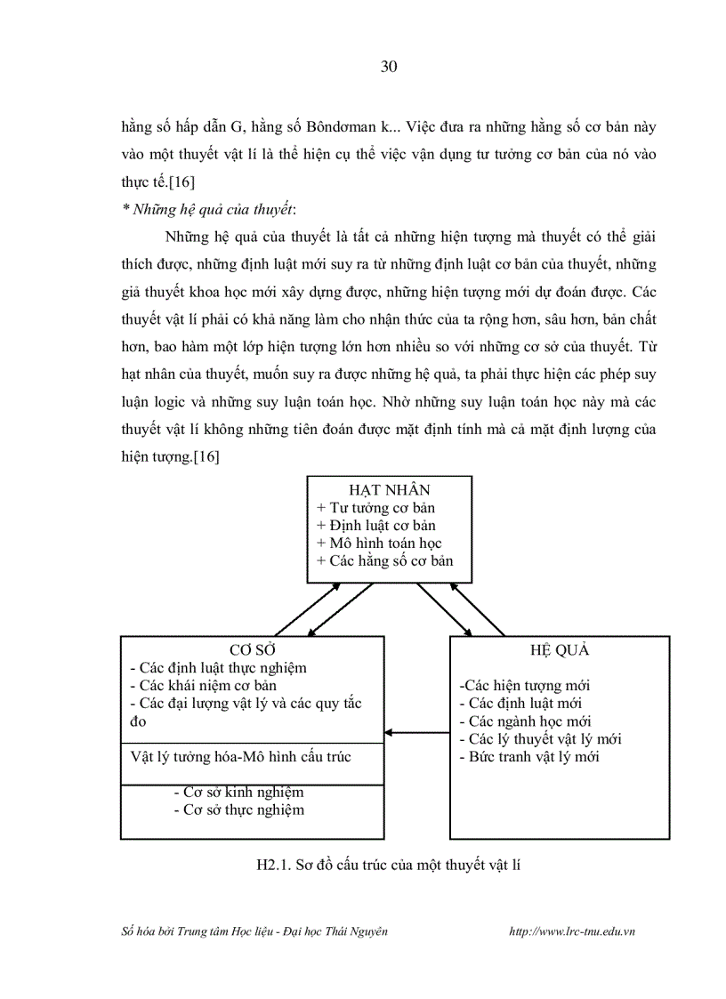 image for page Xây dựng tiến trình dạy học các thuyết về ánh sáng Vật lý 12 nâng cao theo hướng phát triển năng lực tư duy cho học sinh