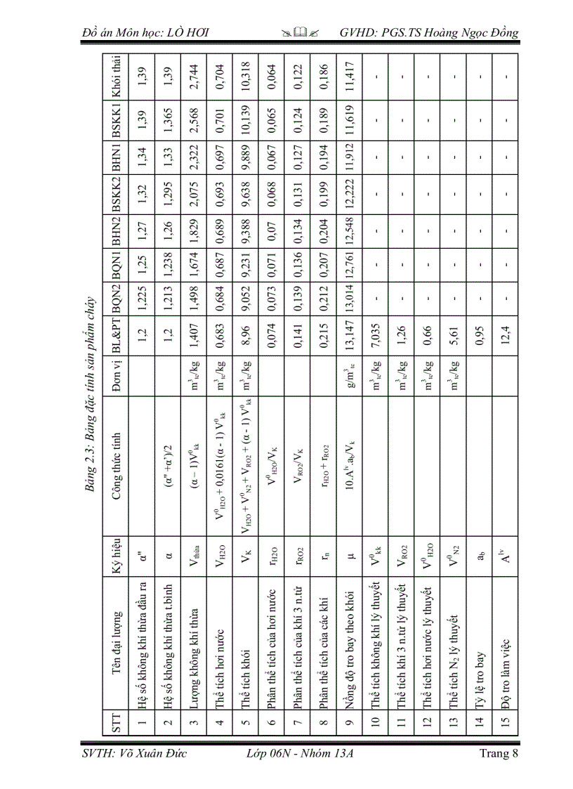 image for page Thiết kế lò hơi đốt than sản lượng 220 tấn giờ kèm bản vẽ