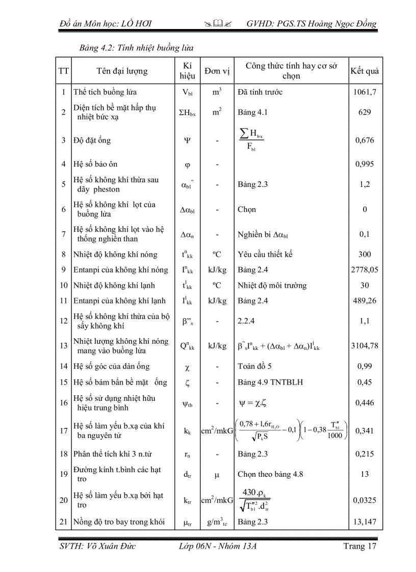 image for page Thiết kế lò hơi đốt than sản lượng 220 tấn giờ kèm bản vẽ