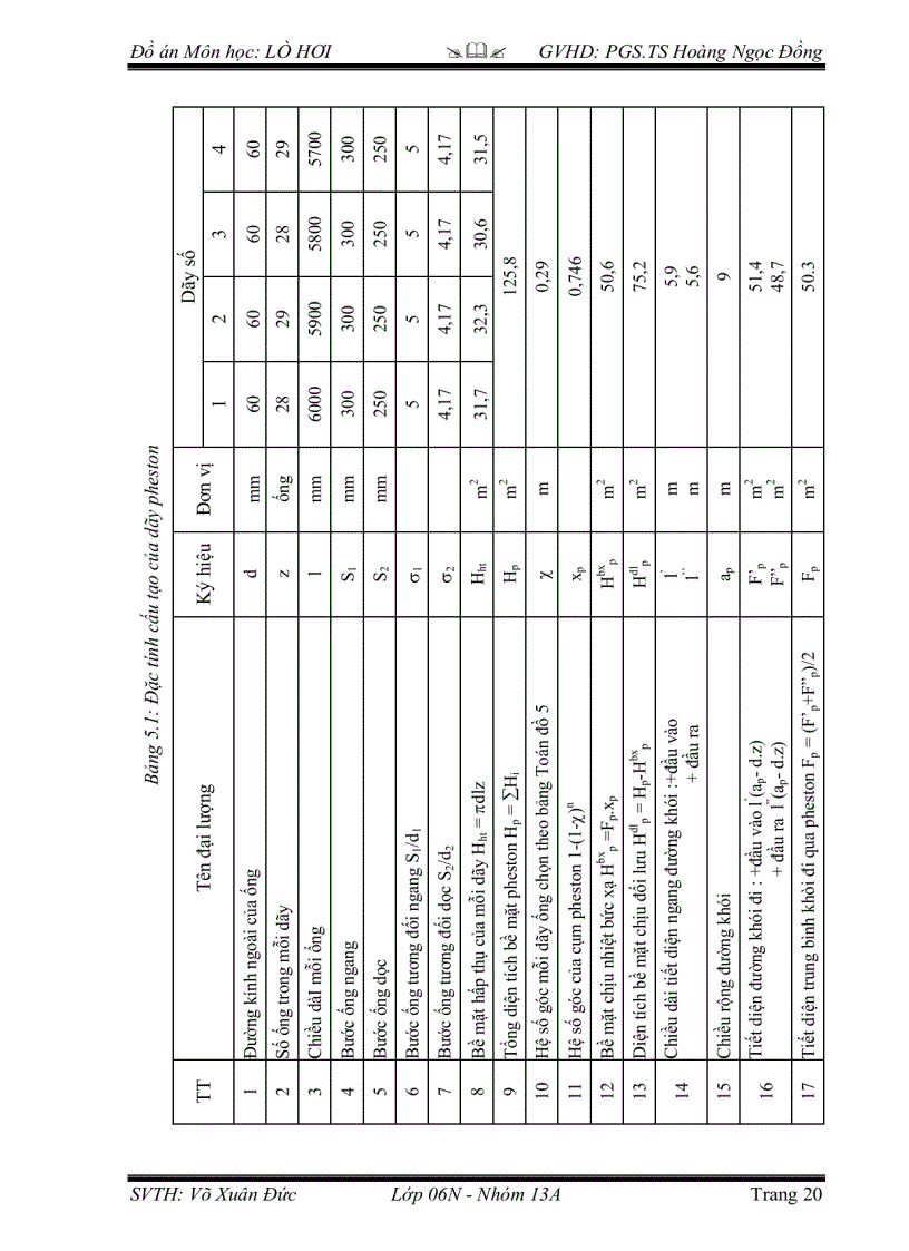 image for page Thiết kế lò hơi đốt than sản lượng 220 tấn giờ kèm bản vẽ