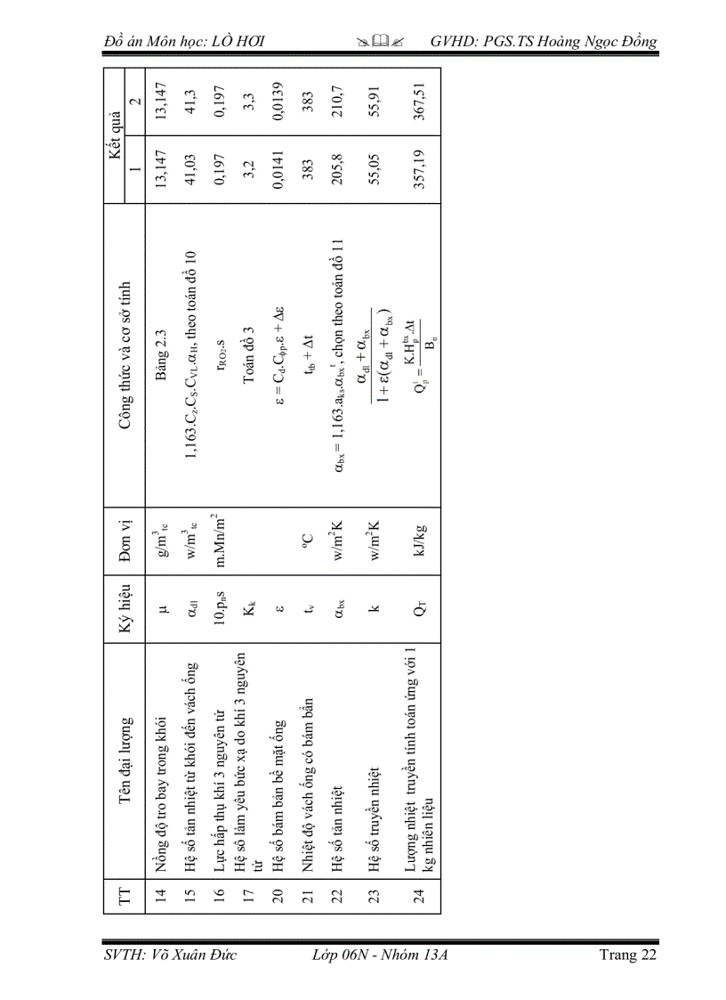 image for page Thiết kế lò hơi đốt than sản lượng 220 tấn giờ kèm bản vẽ