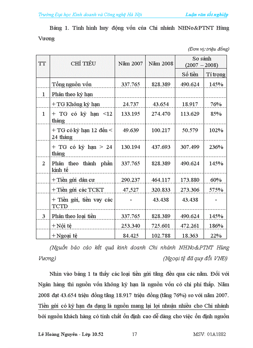 image for page Một số Giải pháp nhằm nâng cao chất lượng huy động vốn tại Chi nhánh NHNo PTNT Hùng Vương