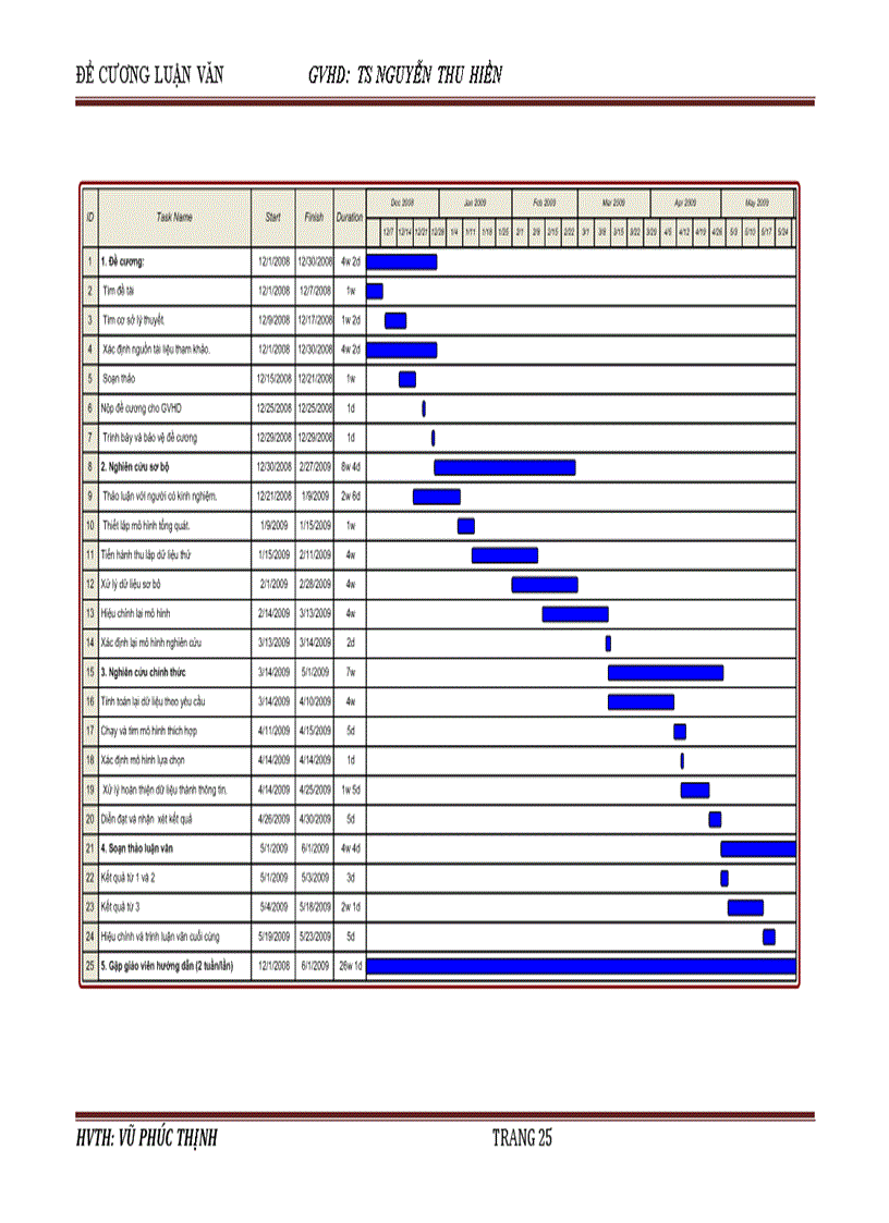 image for page Nghiên cứu khám phá các ỵếu tố ảnh hưởng tới chỉ số P E trên sàn HOSE