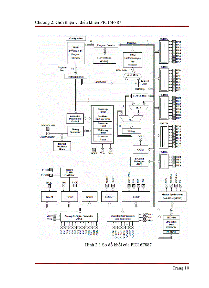image for page Điều khiển động cơ DC qua vi điều khiển PIC16F887A