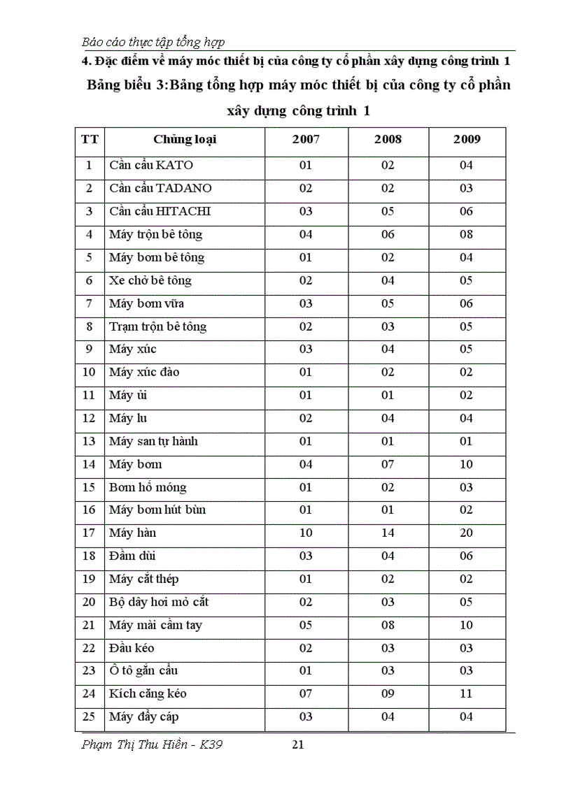 image for page Báo cáo thực tập tổng hợp tại công ty cổ phần xây dựng công trình