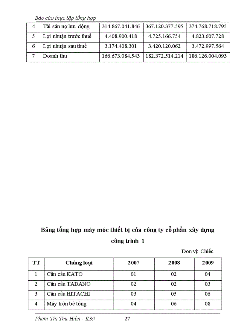 image for page Báo cáo thực tập tổng hợp tại công ty cổ phần xây dựng công trình
