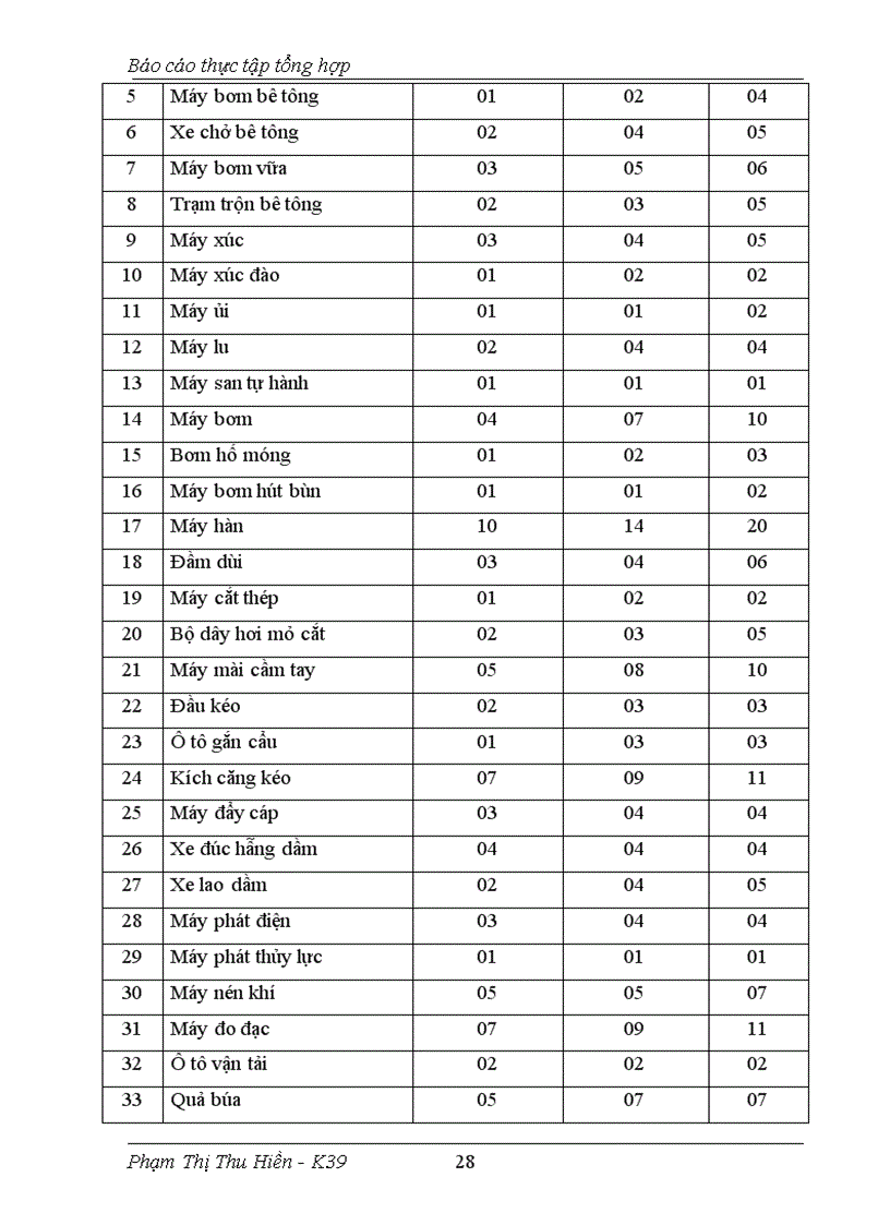 image for page Báo cáo thực tập tổng hợp tại công ty cổ phần xây dựng công trình