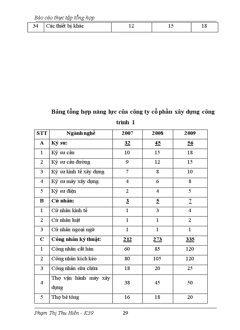 image for page Báo cáo thực tập tổng hợp tại công ty cổ phần xây dựng công trình