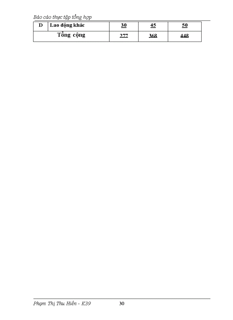 image for page Báo cáo thực tập tổng hợp tại công ty cổ phần xây dựng công trình