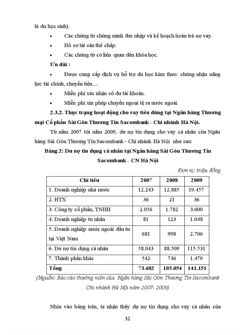 image for page Giải pháp mở rộng hiệu quả và đẩy mạnh hiệu quả hoạt động cho vay tiêu dùng tại ngân hàng Thương mại cổ phần Sài Gòn Thương Tín Sacombank Chi nhánh Hà Nội