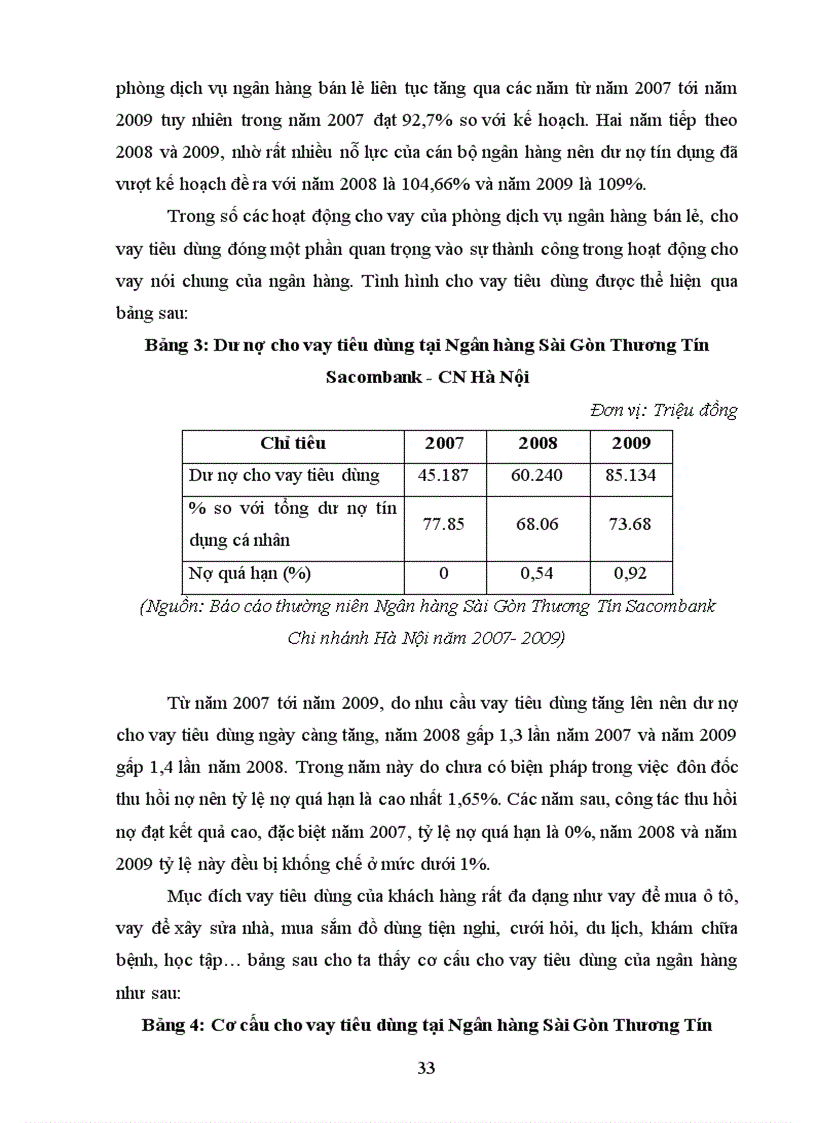 image for page Giải pháp mở rộng hiệu quả và đẩy mạnh hiệu quả hoạt động cho vay tiêu dùng tại ngân hàng Thương mại cổ phần Sài Gòn Thương Tín Sacombank Chi nhánh Hà Nội