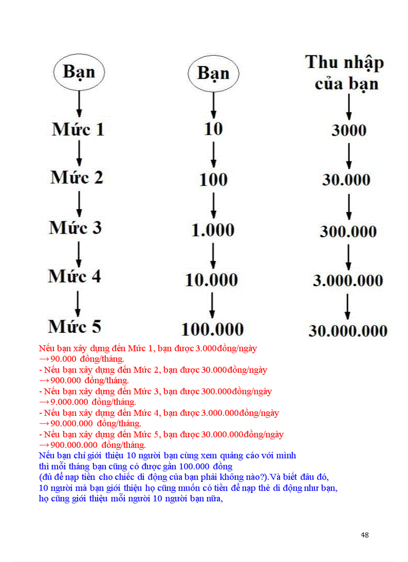 image for page Báo cáo đánh giá tác động môi trường ĐTM dự án Cải tạo nâng cấp bệnh viện đa khoa huyện Thiệu Hoá