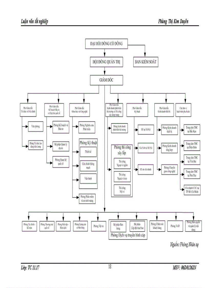 image for page Vốn cố định và một số biện pháp chủ yếu nhằm nâng cao hiệu quả sử dụng vốn cố định tại Công ty cổ phần điện tử và truyền hình cáp Việt Nam