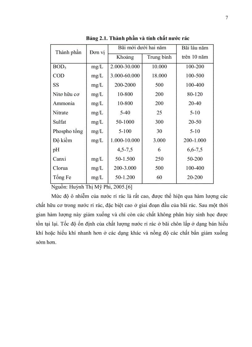 image for page Khảo sát sự ảnh hƣởng của chế phẩm sinh học enchoice và sanjiban trong quá trình xử lý nước rỉ rác tại bãi chôn lấp rác phƣớc hiệp củ chi
