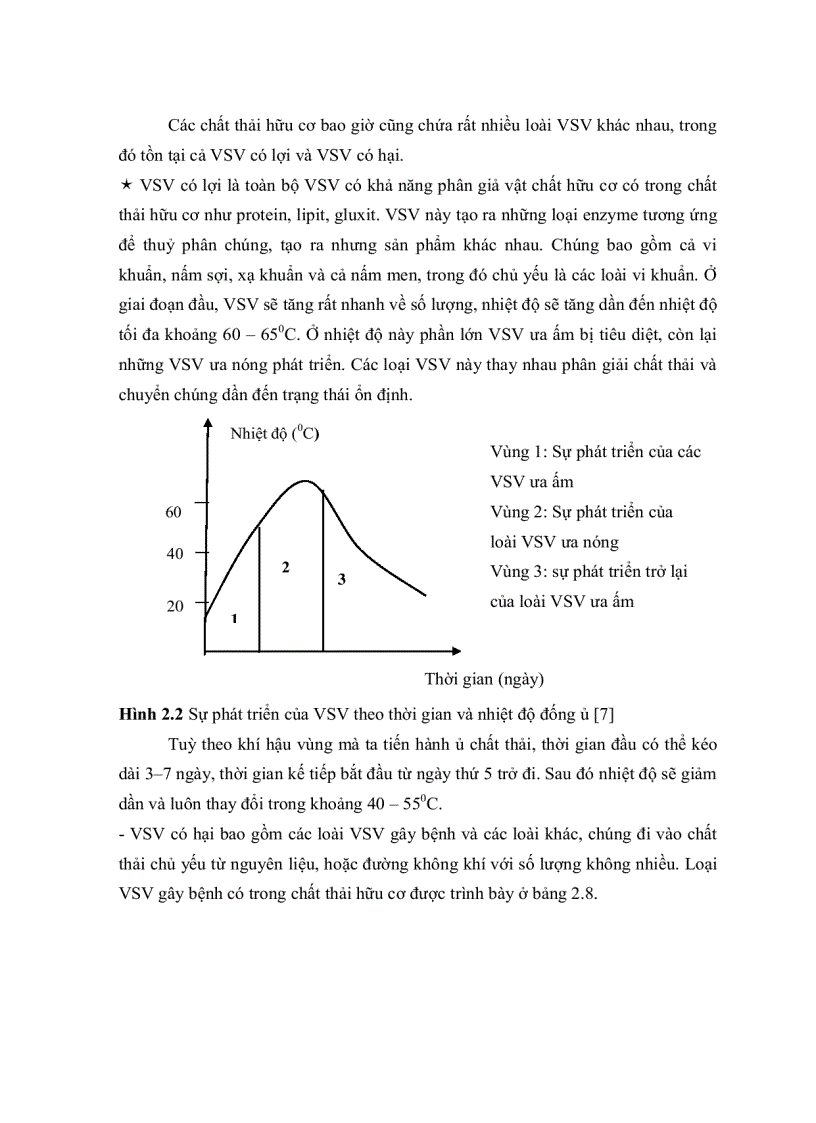 image for page Khảo sát ảnh hưởng của chế phẩm openamix lsc và trichoderma lên xử lý rác thải sinh hoạt
