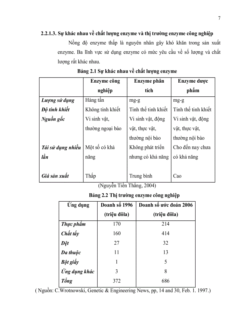 image for page Tinh sạch enzyme bromelain từ thân dứa Ananas comosus L Merr bằng phương pháp sắc ký trao đổi ion