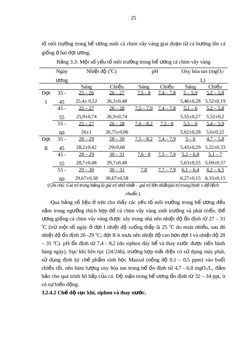 image for page Tìm hiểu kỹ thuật ương giống cá chim vây vàng Trachinotus blochii Lacepede 1801 tại Trại Thực nghiệm sản xuất Hải sản Vĩnh Hòa Nha Trang
