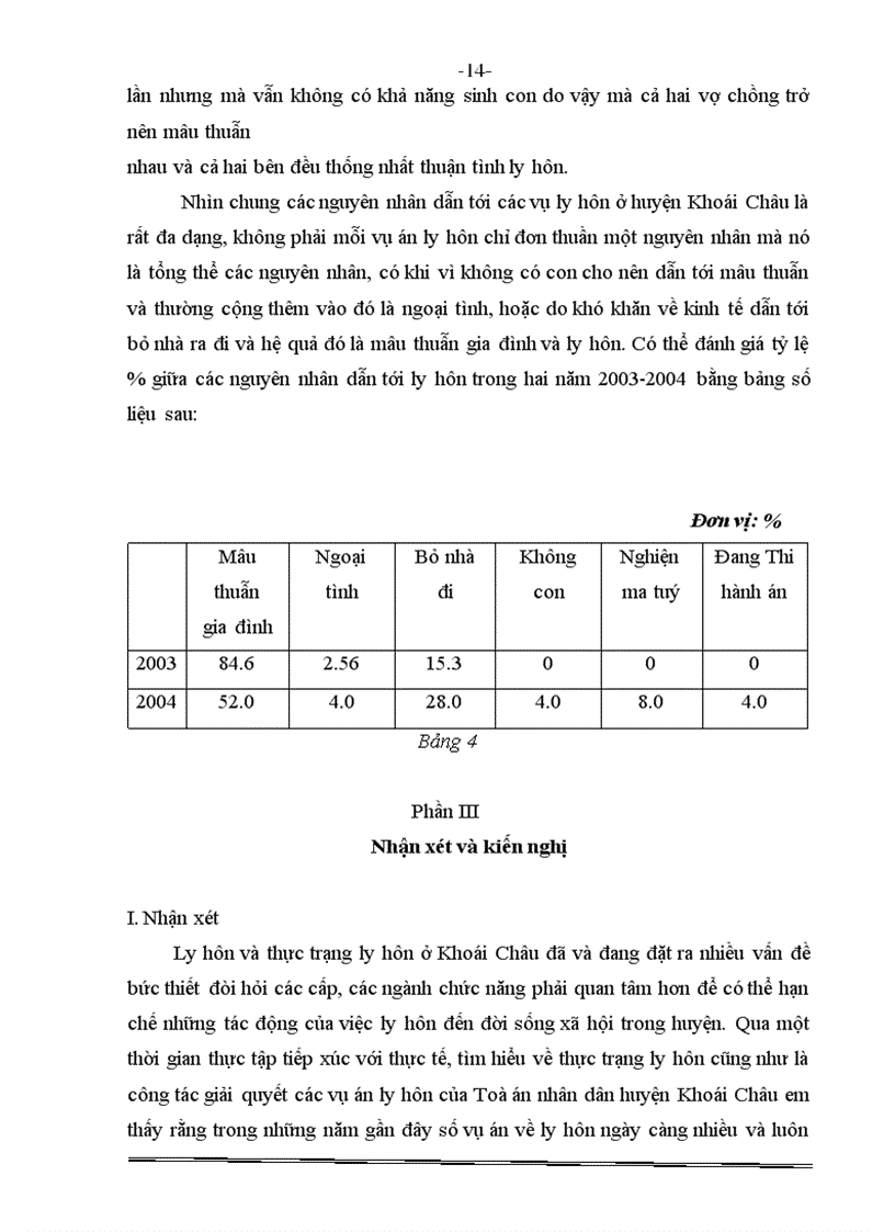 image for page Tình hình thực tế ly hôn tại huyện Khoái Châu