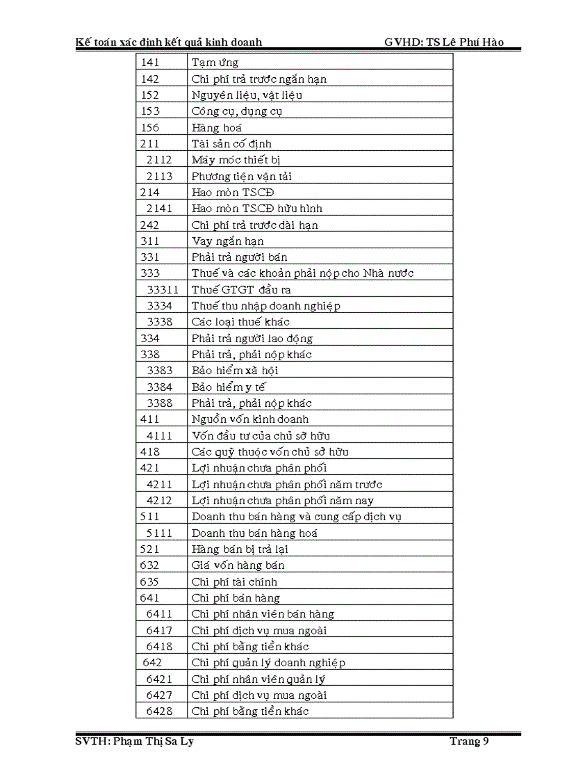 image for page Kế toán xác định kết quả kinh doanh Công ty TNHH TMSX giấy Tân Việt Nhật