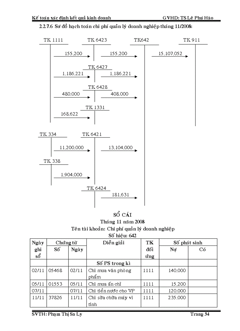 image for page Kế toán xác định kết quả kinh doanh Công ty TNHH TMSX giấy Tân Việt Nhật