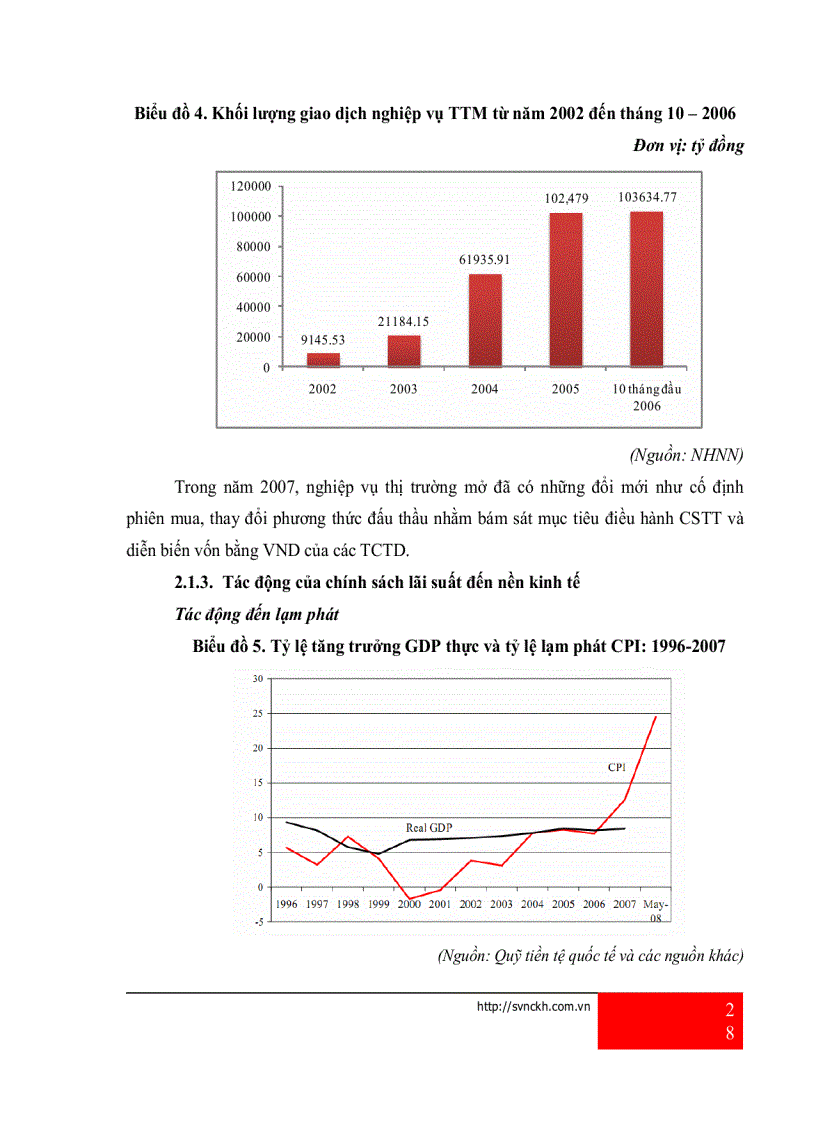 image for page Giải pháp nâng cao hiệu quả của chính sách lãi suất nhằm ổn định và pháp triển kinh tế Việt Nam trong giai đoạn hiện nay