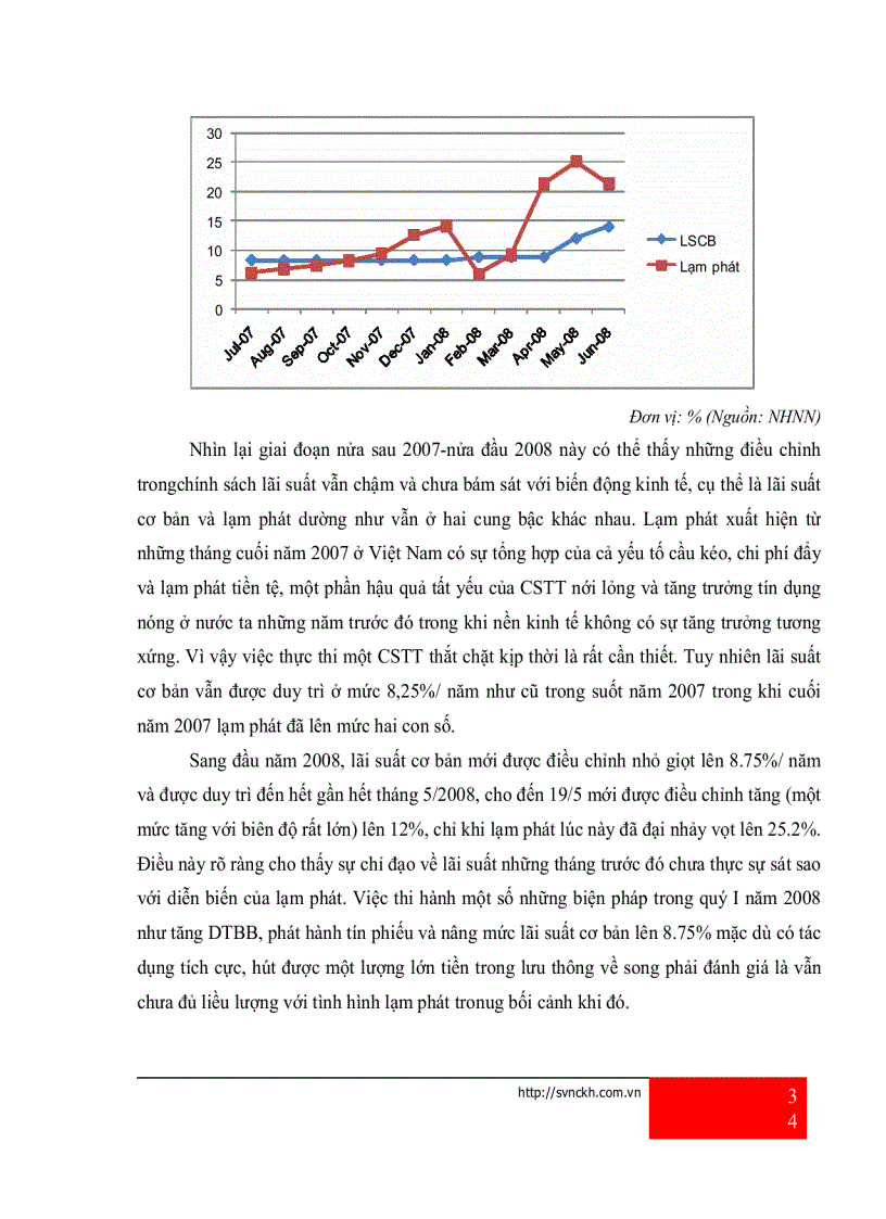 image for page Giải pháp nâng cao hiệu quả của chính sách lãi suất nhằm ổn định và pháp triển kinh tế Việt Nam trong giai đoạn hiện nay
