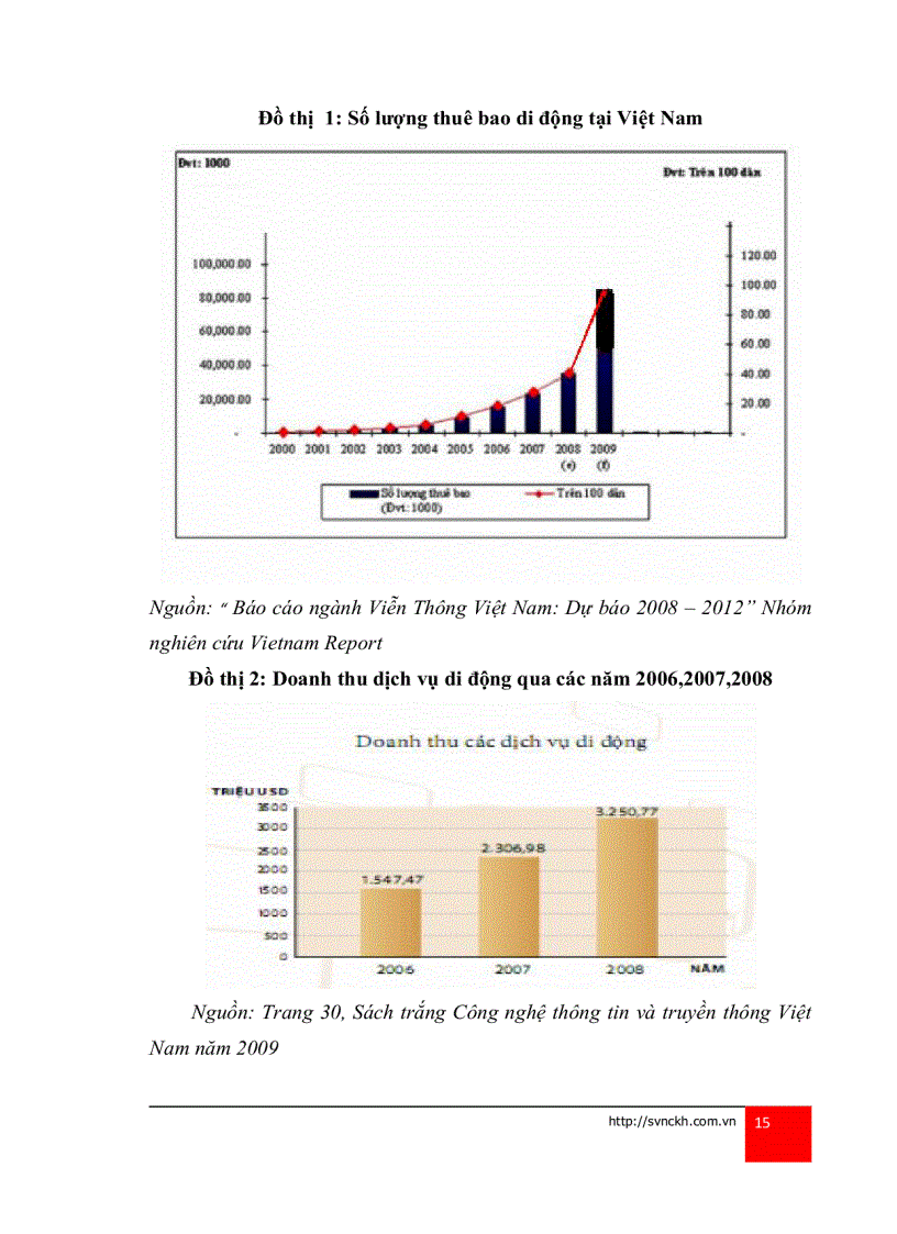 image for page Lý thuyết trò chơi và áp dụng vào phân tích chiến lược của các doanh nghiệp viễn thông di động tại Việt Nam