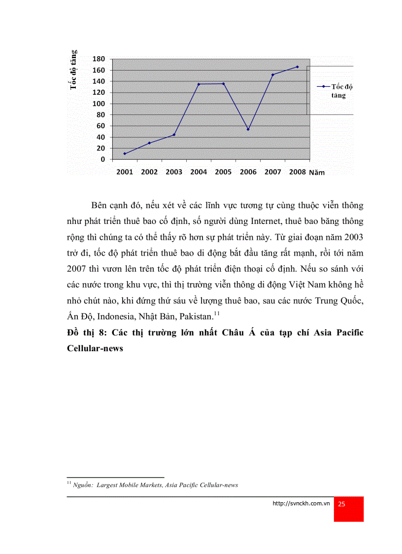 image for page Lý thuyết trò chơi và áp dụng vào phân tích chiến lược của các doanh nghiệp viễn thông di động tại Việt Nam