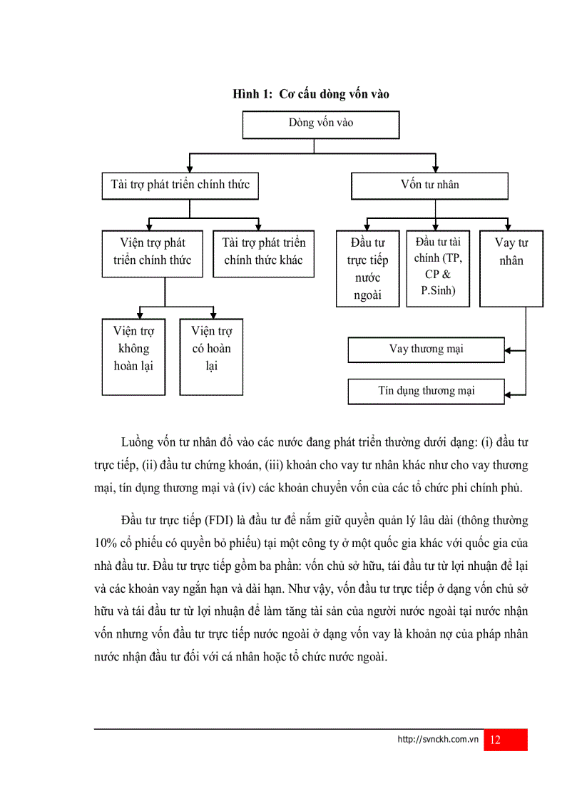 image for page Nợ nước ngoài và ảnh hưởng tới tăng trưởng kinh tế của Việt Nam
