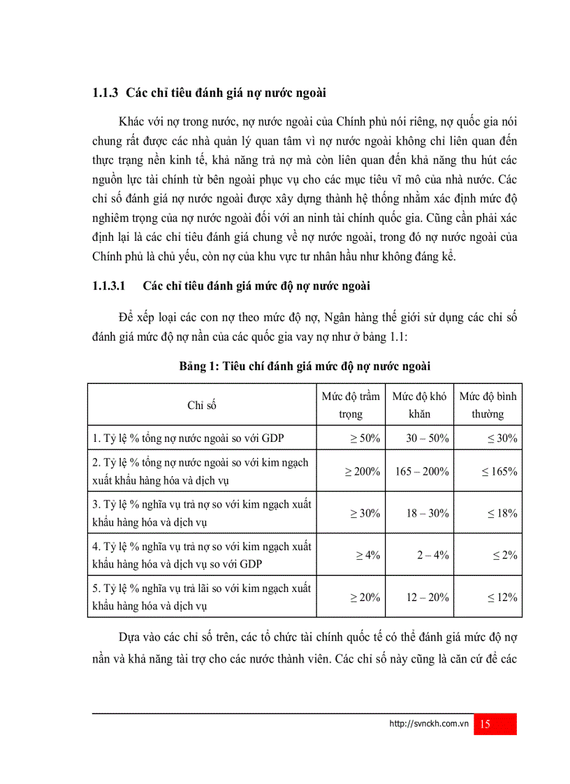 image for page Nợ nước ngoài và ảnh hưởng tới tăng trưởng kinh tế của Việt Nam