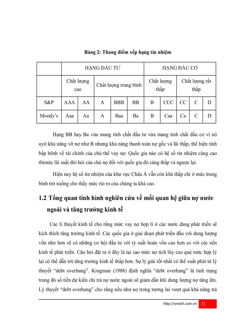 image for page Nợ nước ngoài và ảnh hưởng tới tăng trưởng kinh tế của Việt Nam