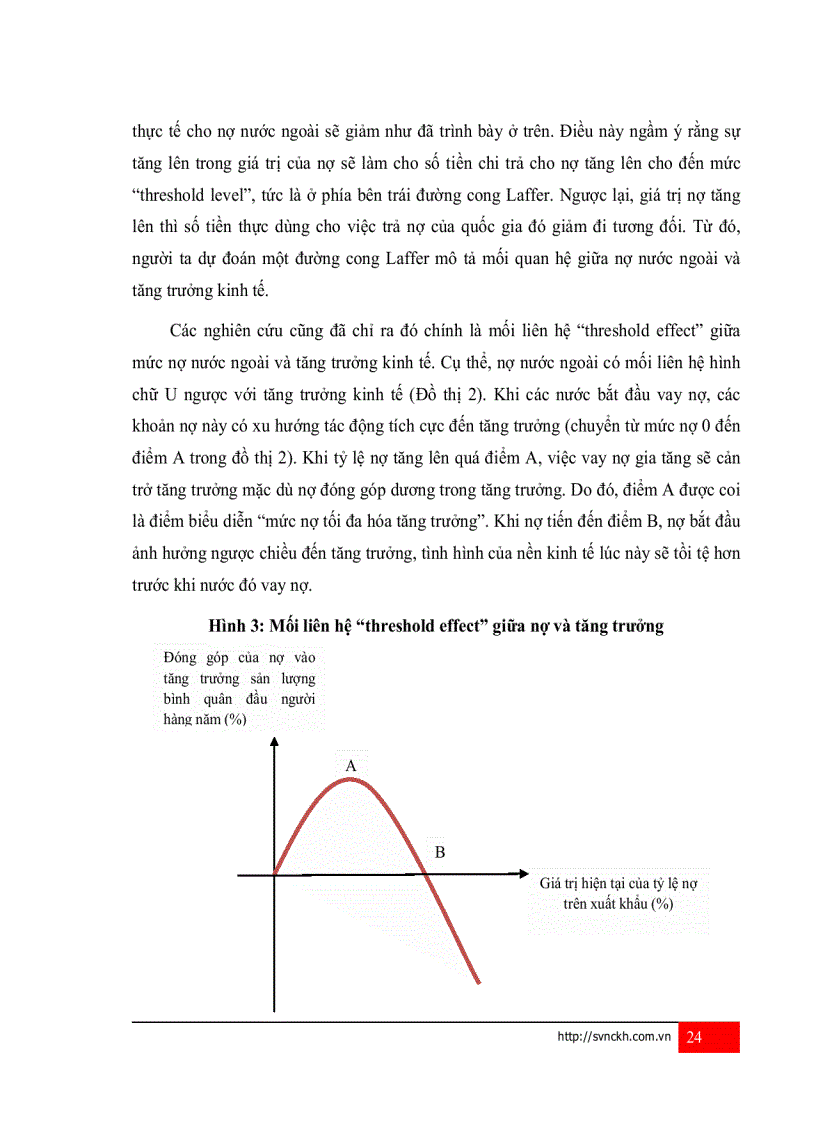 image for page Nợ nước ngoài và ảnh hưởng tới tăng trưởng kinh tế của Việt Nam